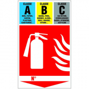 Panneau extincteur classe A, B et C