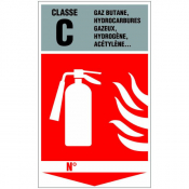 Panneau extincteur classe C