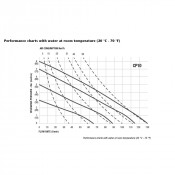 Pompe membrane 1" – série Pivot – Aluminium – membranes multiples – fileté latéral – Samoa